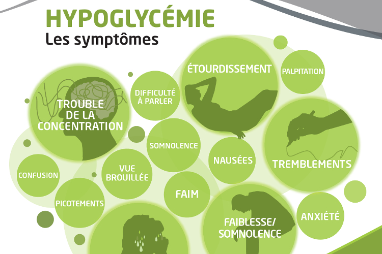 Hypoglycémie | Taux dangereux de glycémie