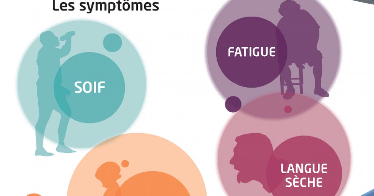 Diabète de type 1 : quels sont les symptômes et les traitements