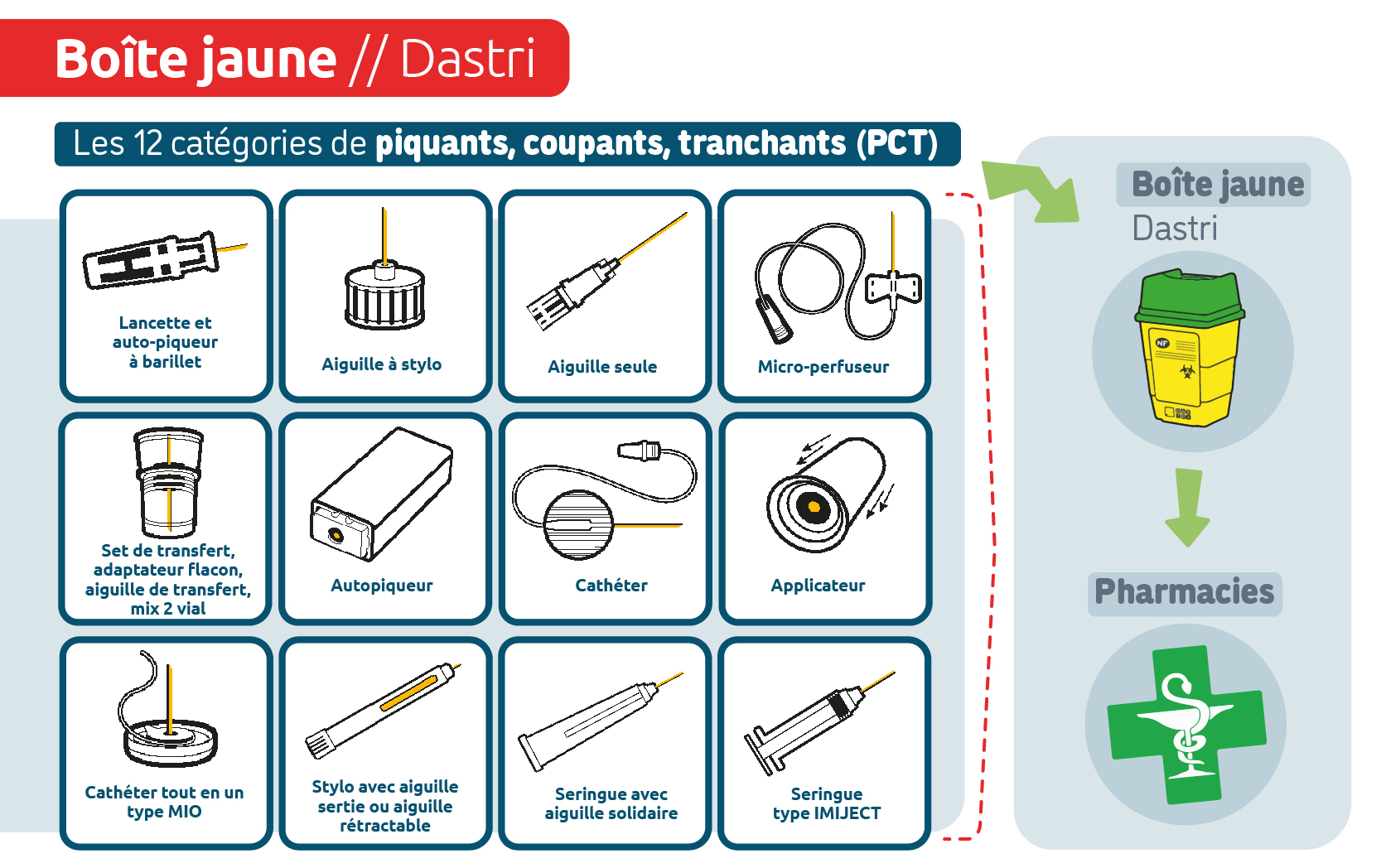 dastri