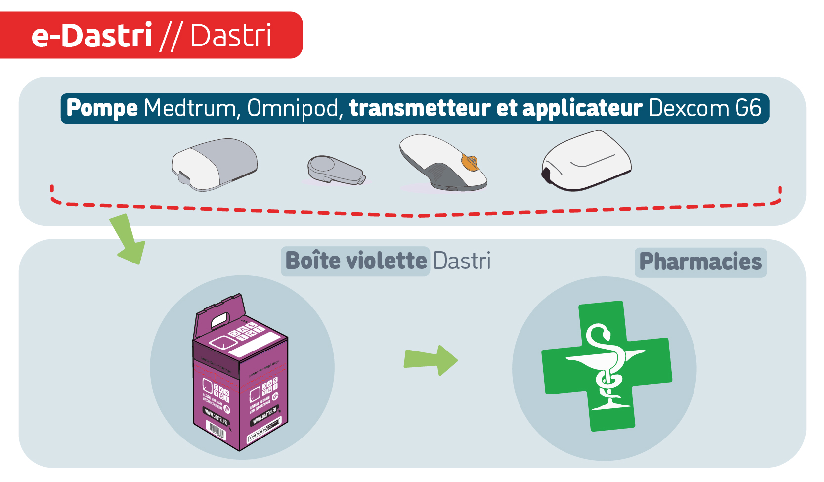 e-dastri