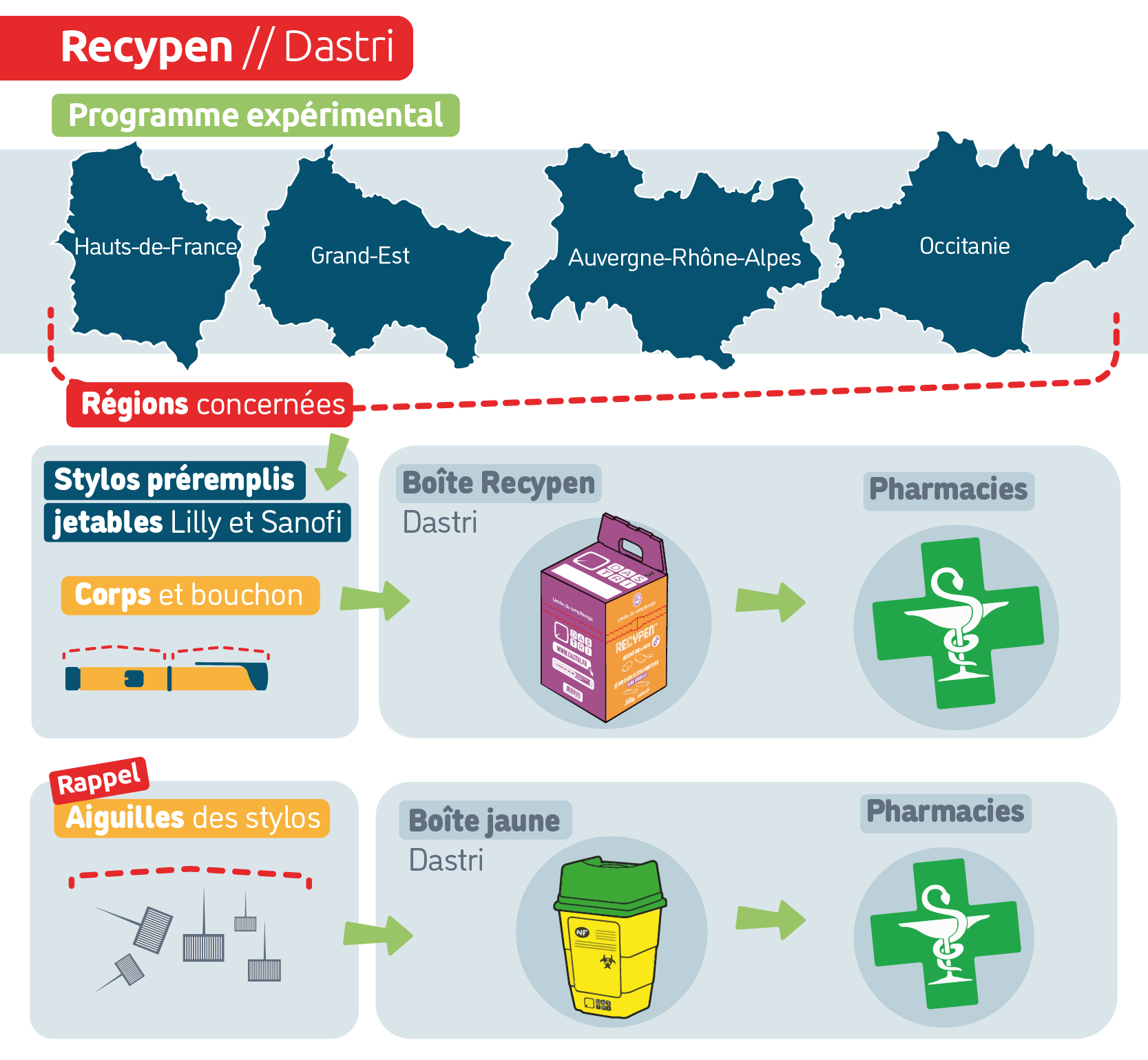 Recypen