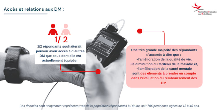 accès aux dispositifs médicaux