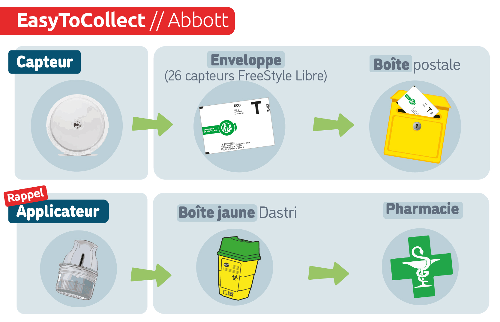 Easycollect
