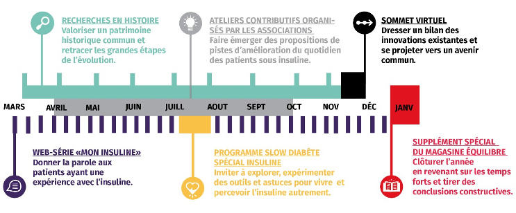 6 Actions clé