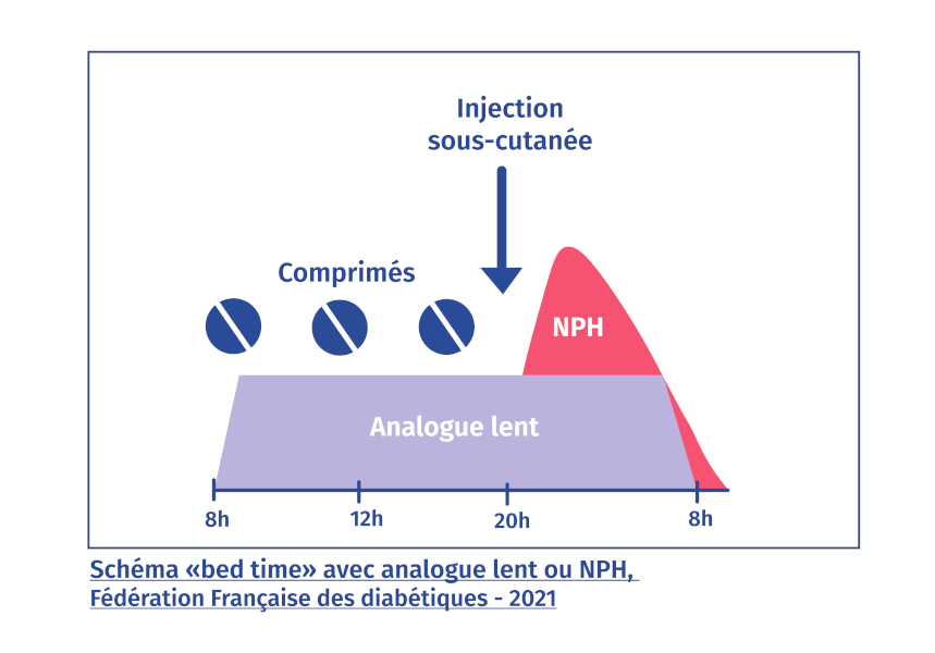 Injection souscutanee