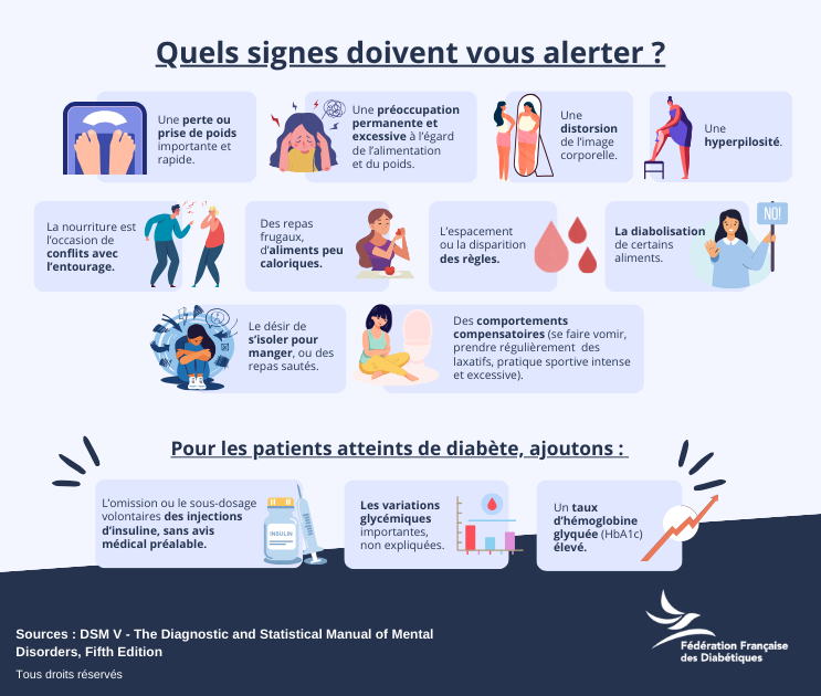 les signes évocateurs