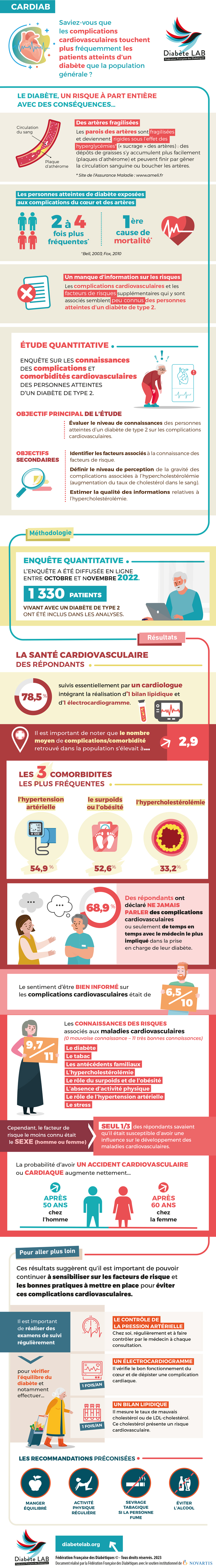 diabète et risques cardiovasculaires