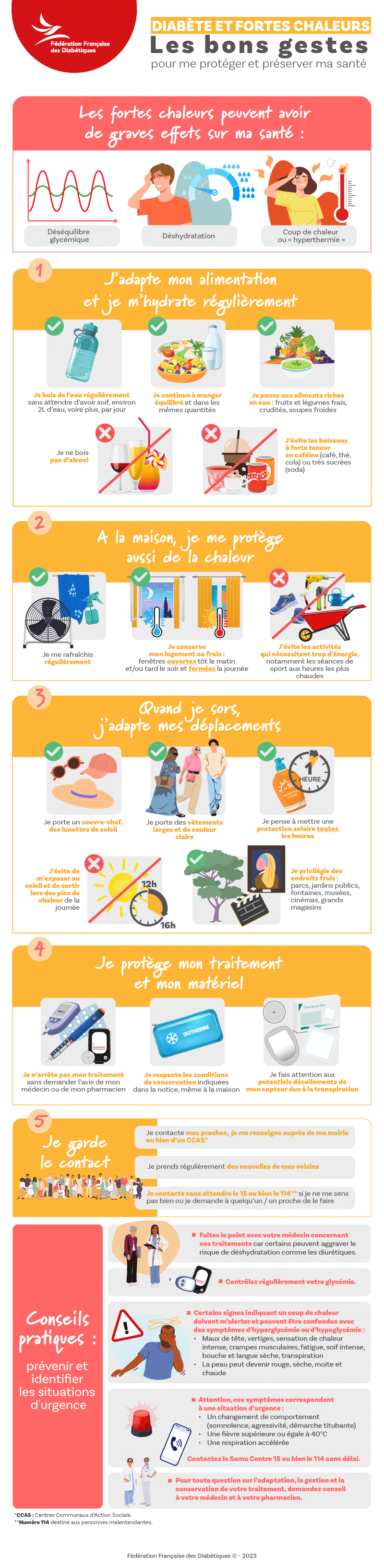 infographie fortes chaleurs