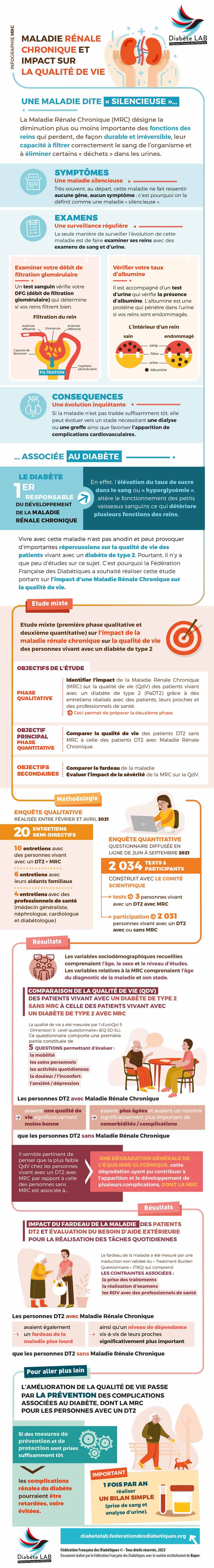 infographie mrc