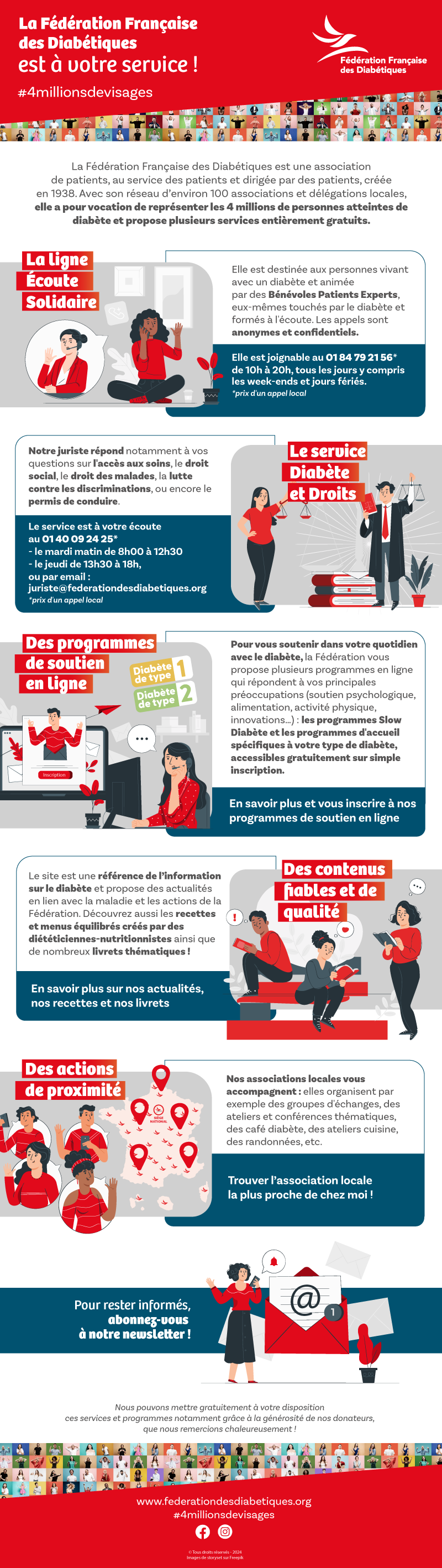 Infographie services Fédération