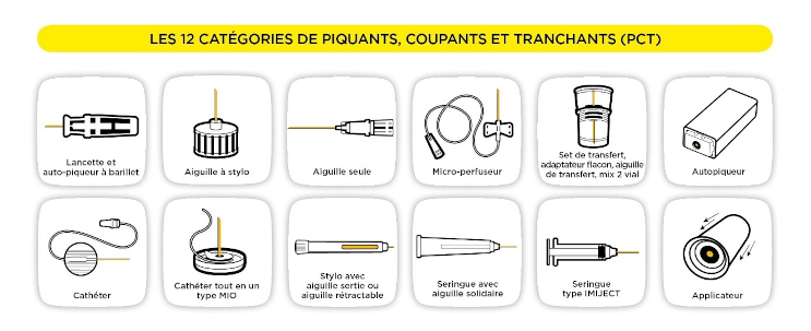 12 catégories de piquants