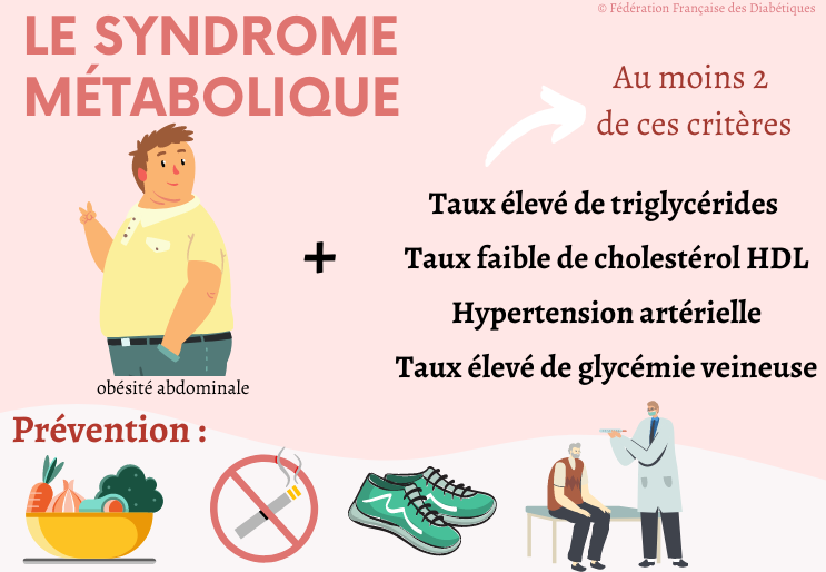 syndrome métabolique